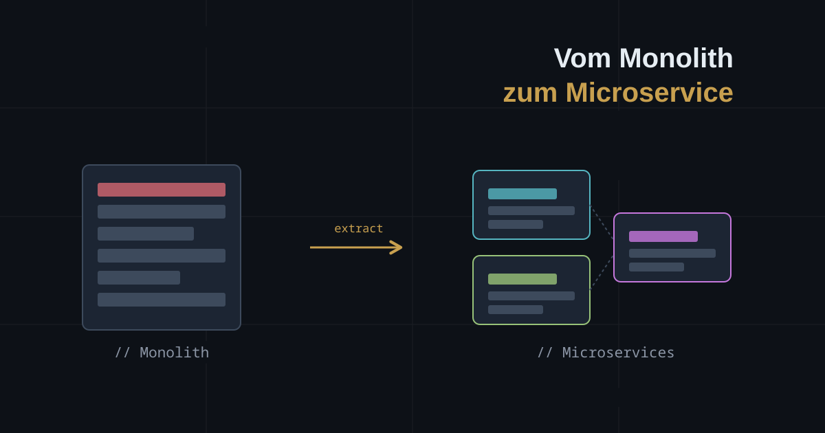 Monolith vs. Microservices